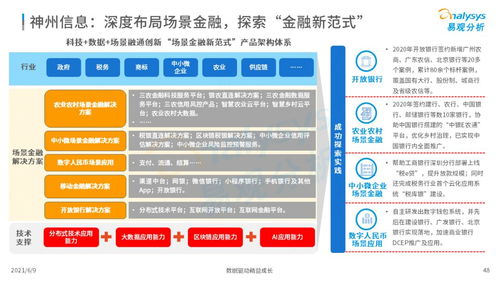 易观2021中国数字科技专题洞察 数字技术服务的演进、挑战与未来机遇